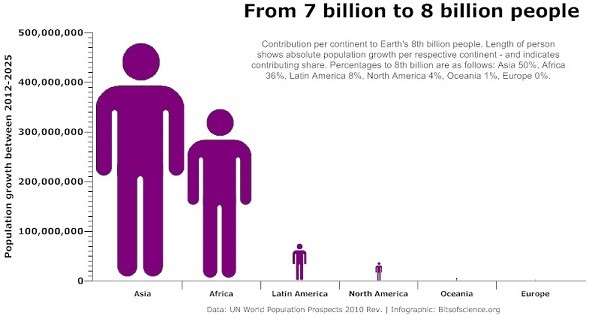 8 billion people; 8 billion opportunities?